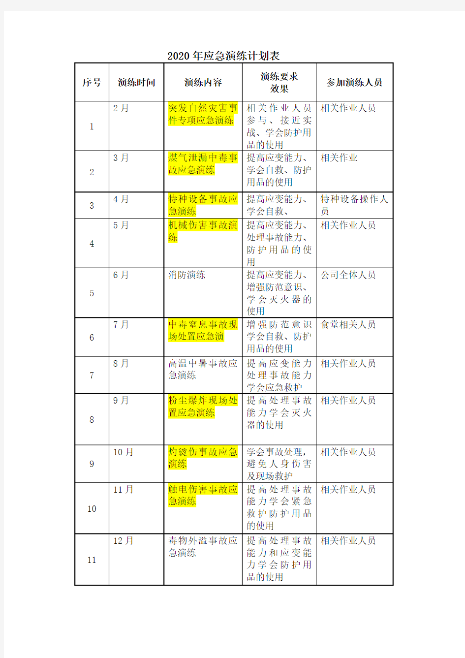 2020年应急预案演练计划表