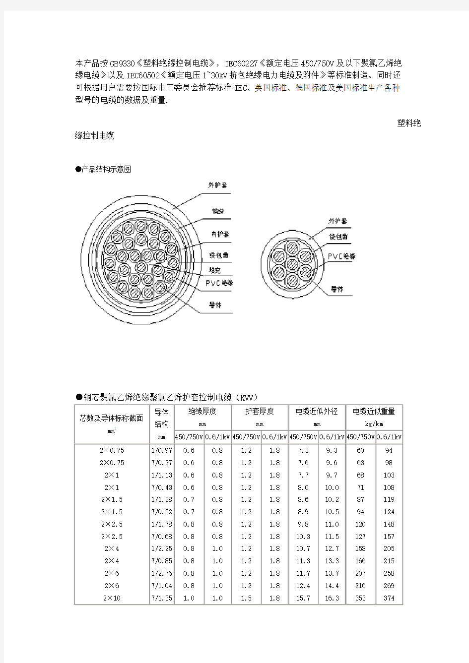 电缆截面