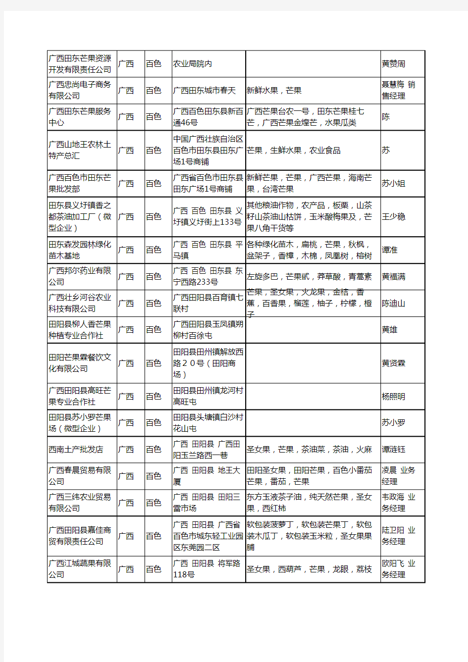 2020新版广西省芒果工商企业公司名录名单黄页大全134家
