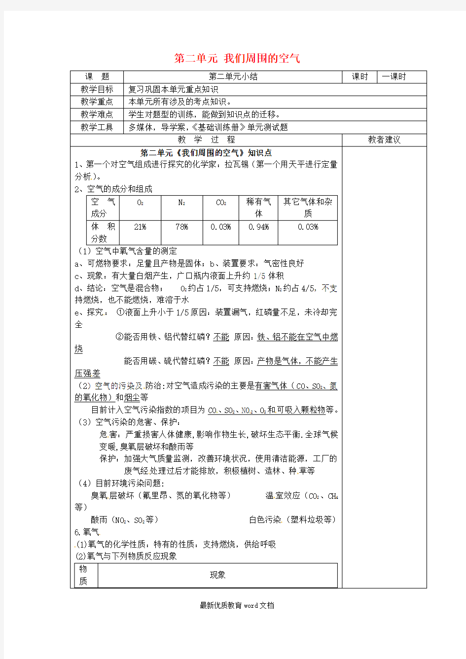 九年级化学上册-第二单元-我们周围的空气教案-(新版)新人教版 (2)