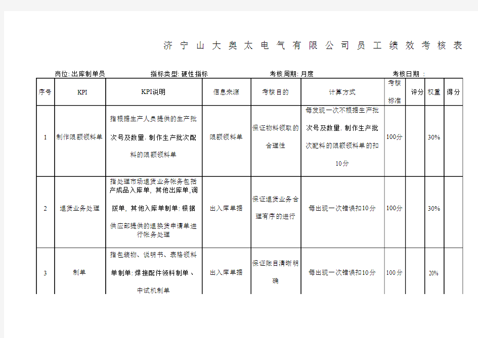 制造业公司绩效考核含全套KPI指标库