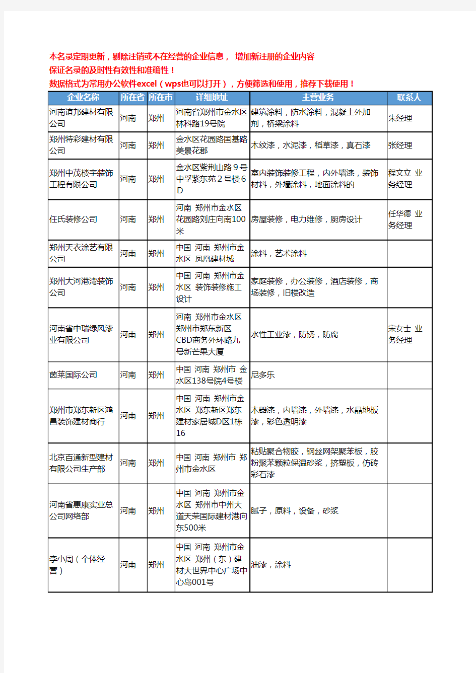 2020新版河南省郑州建筑涂料工商企业公司名录名单黄页联系方式大全112家