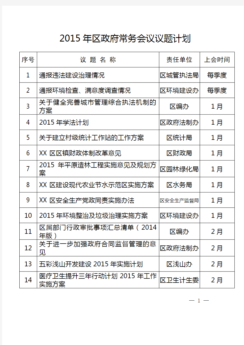 2015年区政府常务会议议题计划【模板】