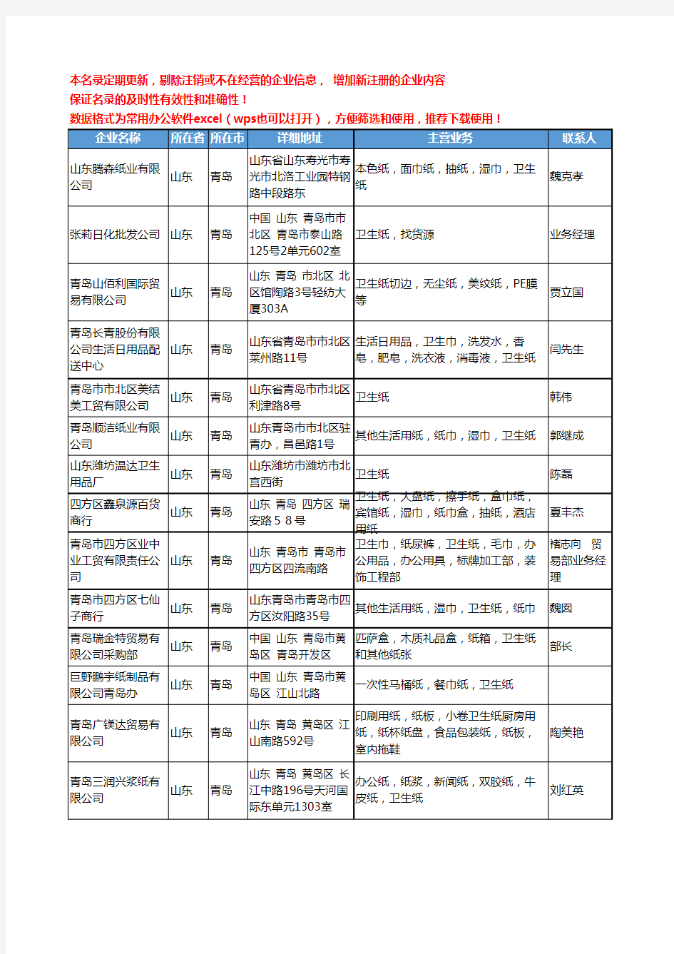 2020新版山东省青岛卫生纸工商企业公司名录名单黄页联系方式大全52家