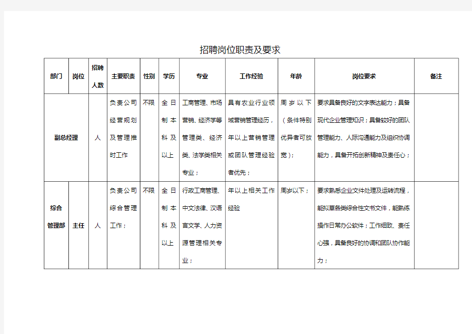 招聘岗位职责及要求