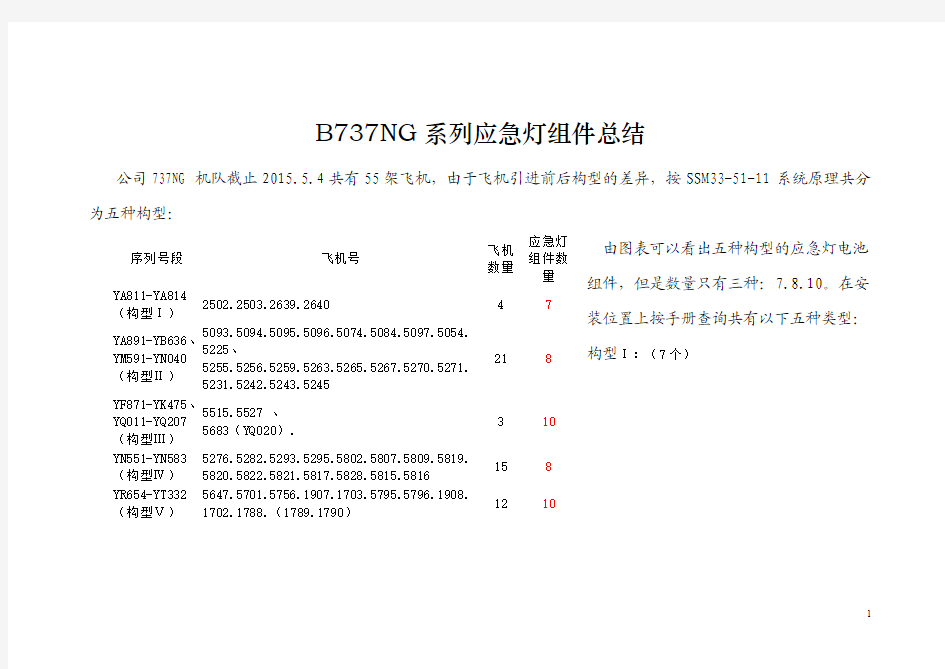 b737ng系列应急灯组件总结