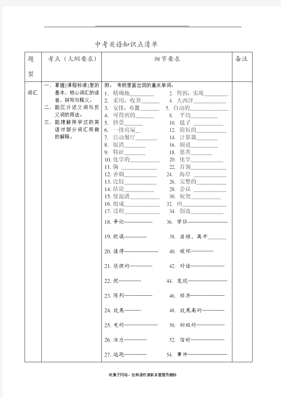 最新上海中考英语考纲要求与技巧