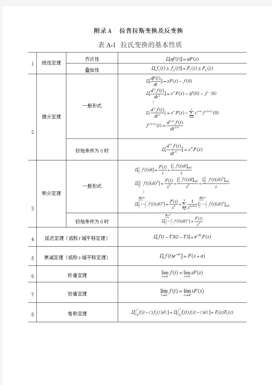 拉氏变换常用公式