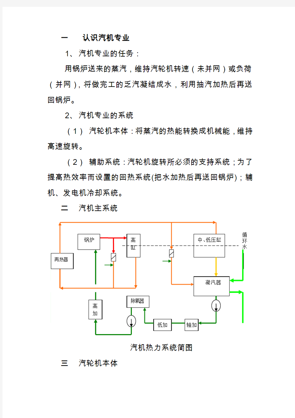 汽轮机结构及运行控制原理.(DOC)