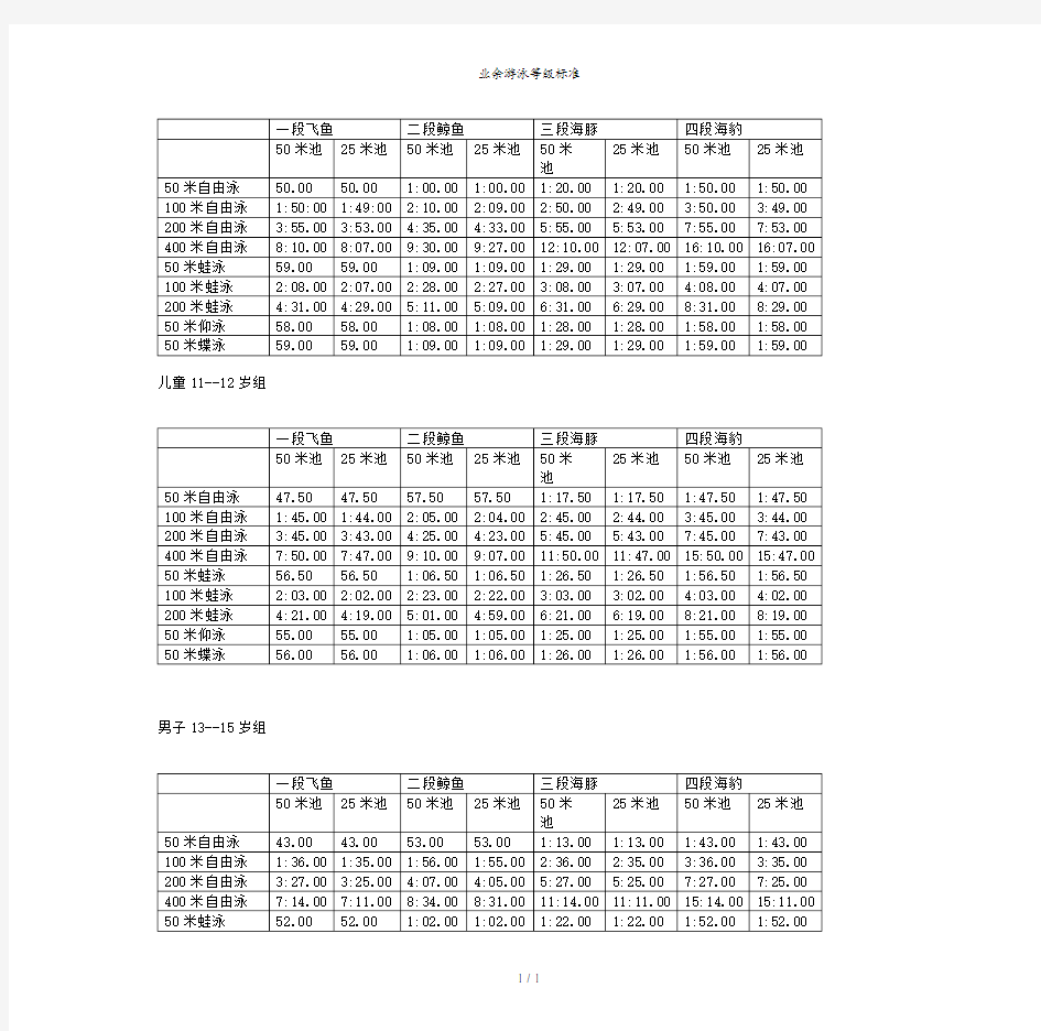 业余游泳等级标准