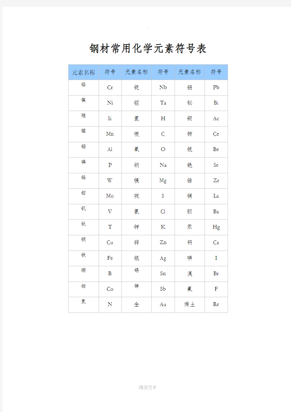 钢材常用化学元素符号表