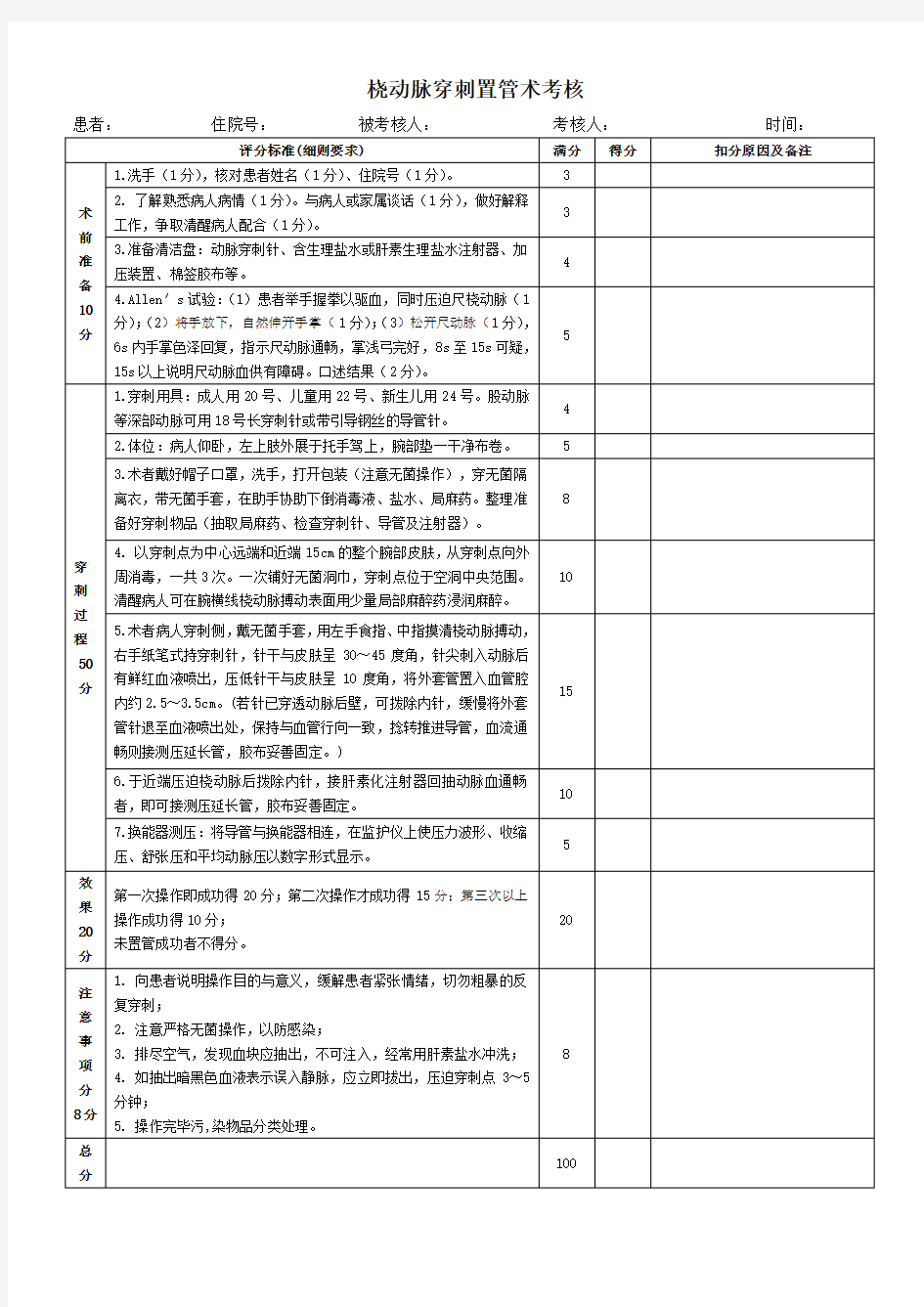 桡动脉穿刺置管术考核评分标准