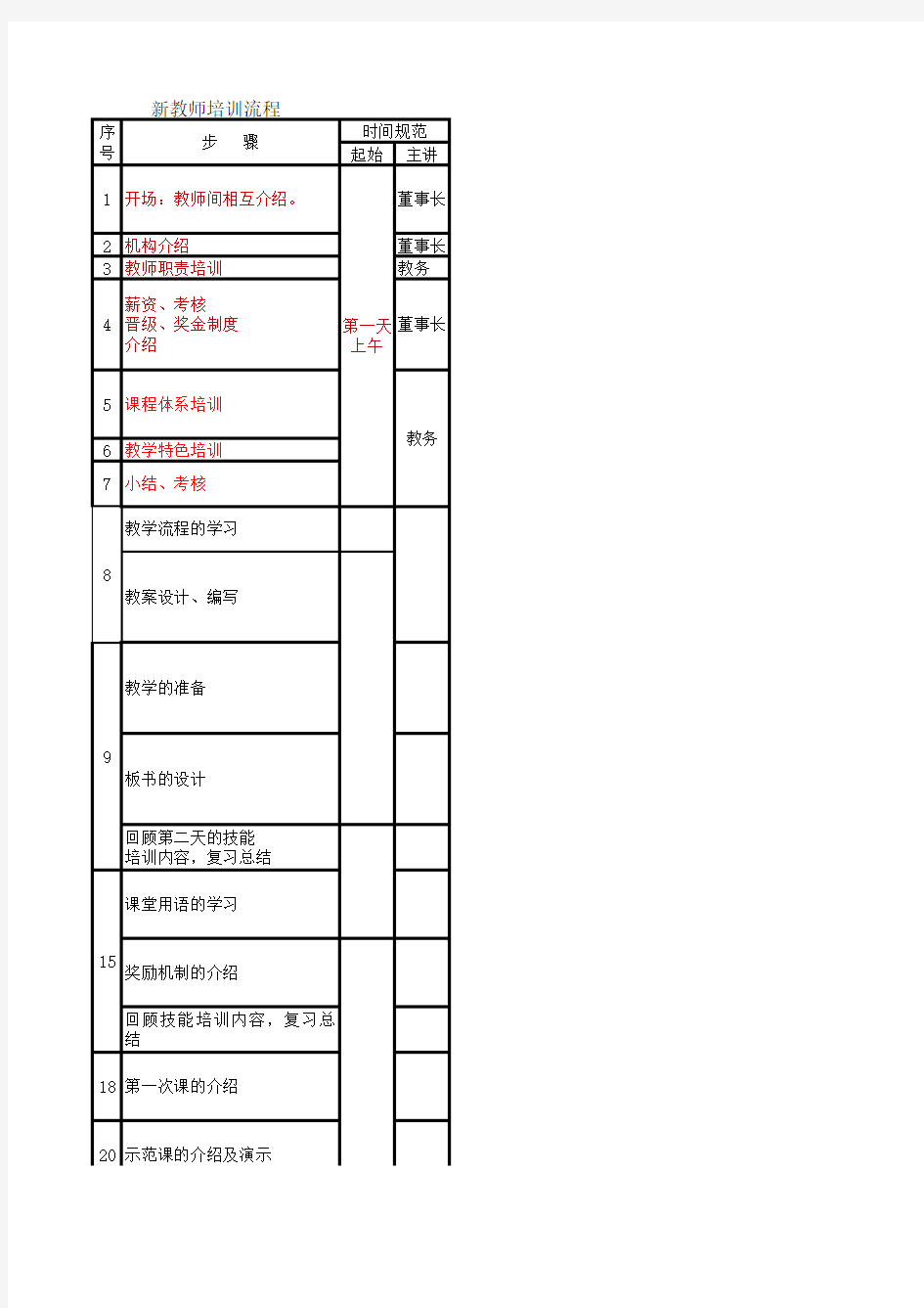 新教师培训流程