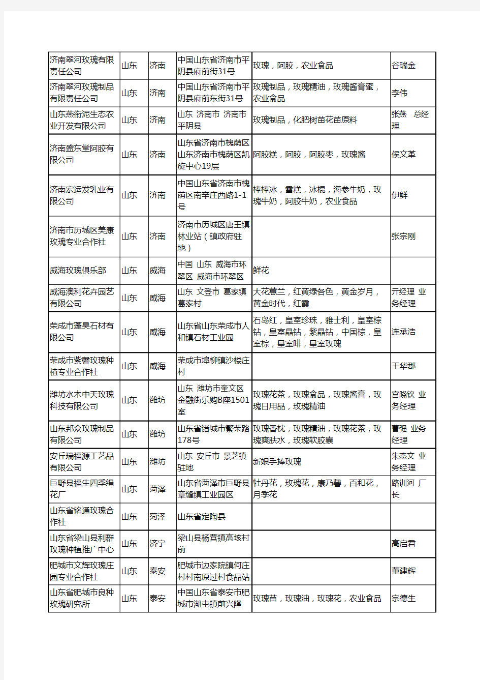 2020新版山东省玫瑰工商企业公司名录名单黄页联系方式大全37家