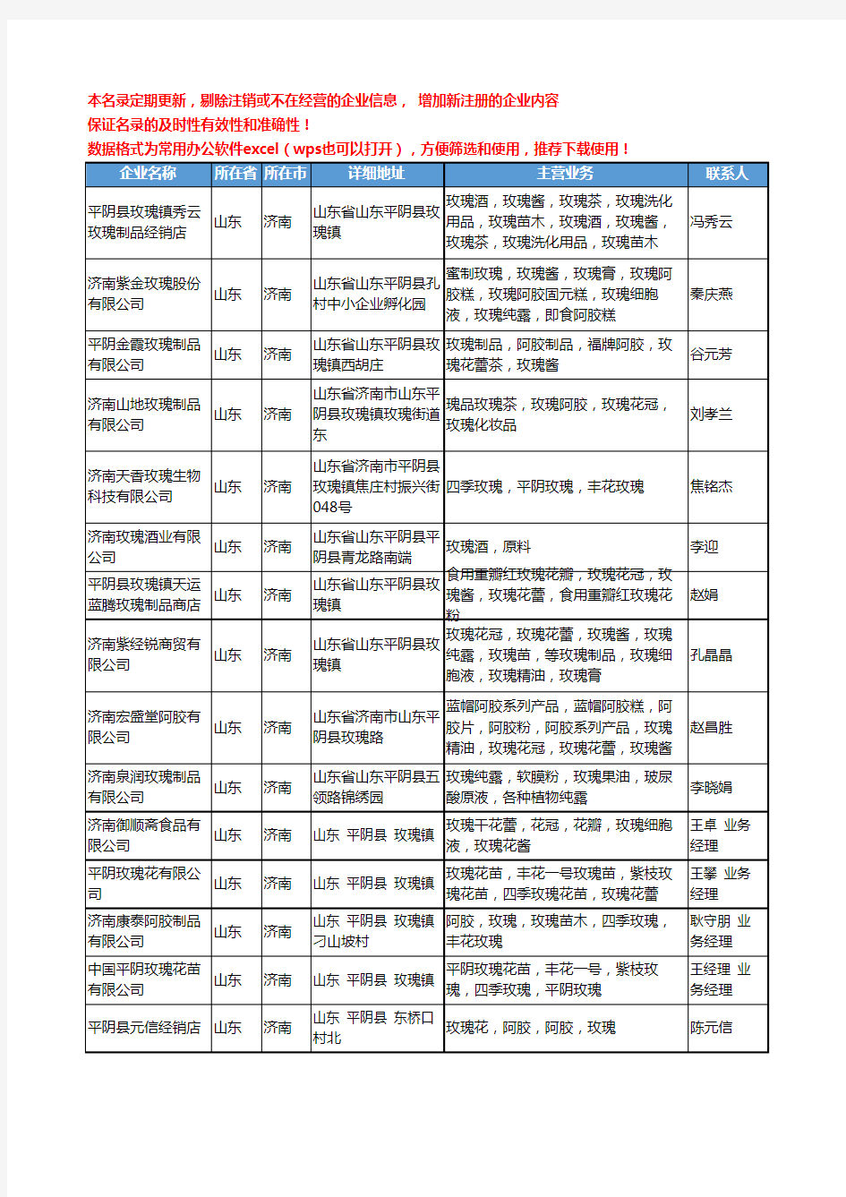 2020新版山东省玫瑰工商企业公司名录名单黄页联系方式大全37家