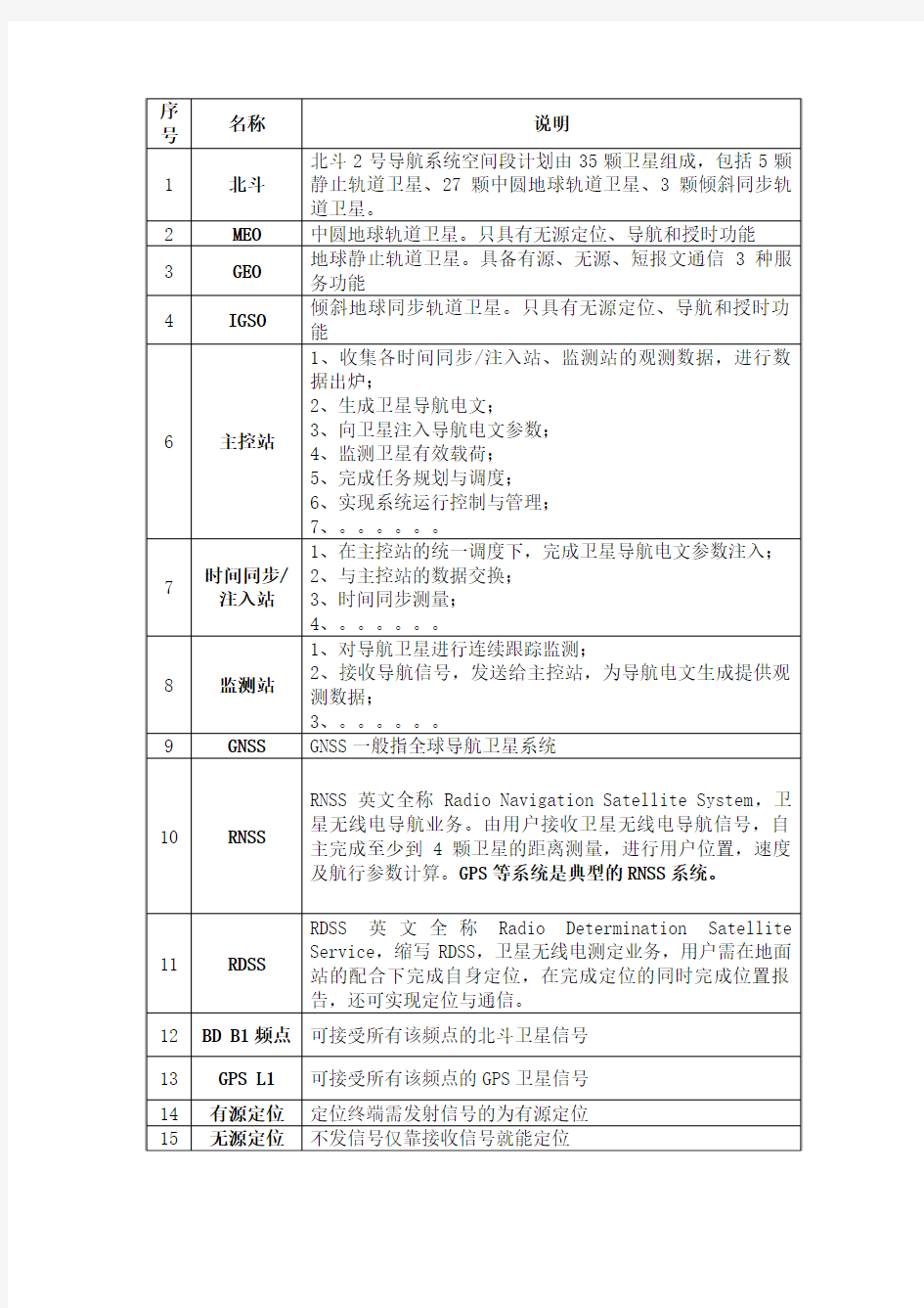 北斗卫星相关概念解释