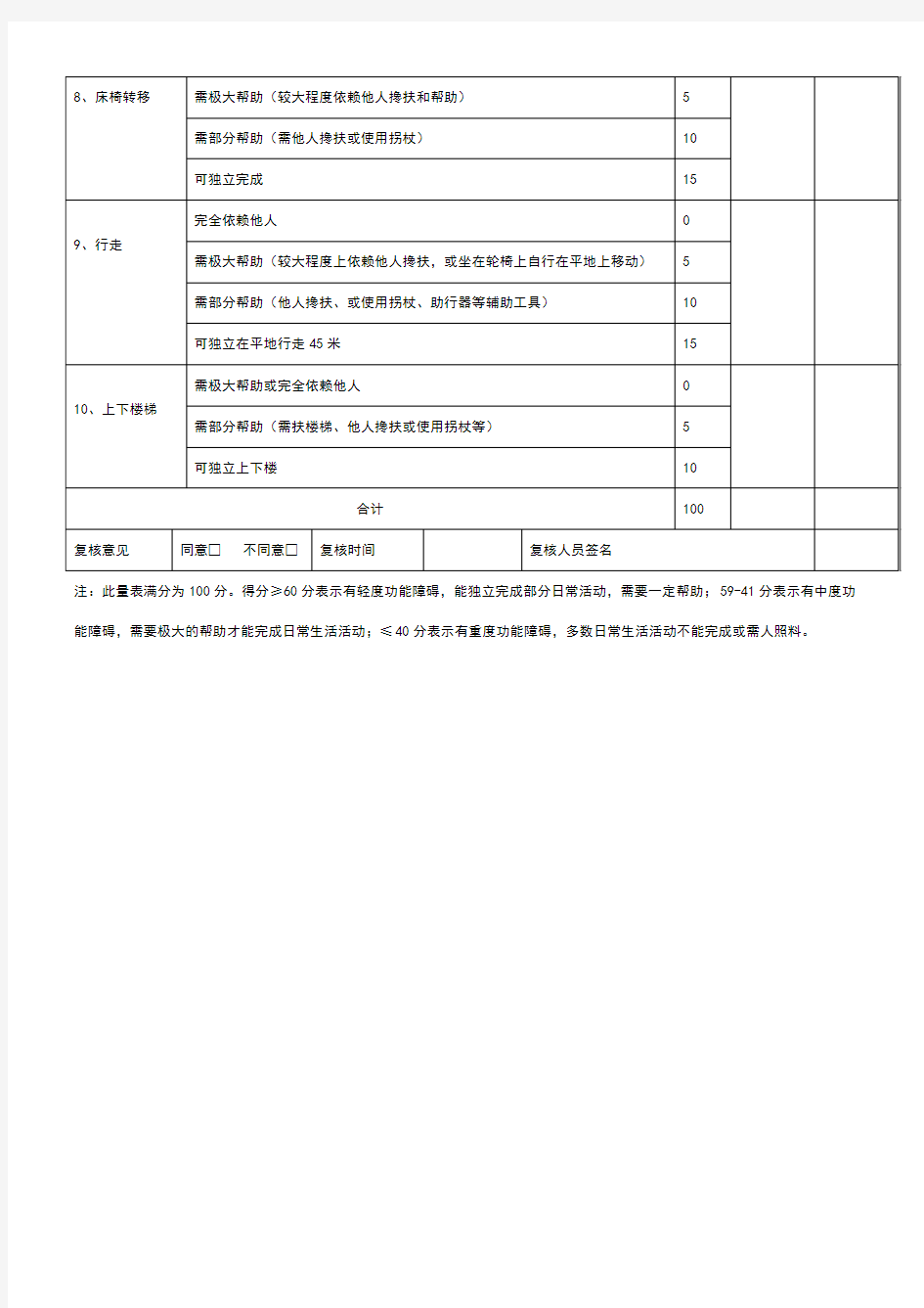 日常生活能力评定量表75944