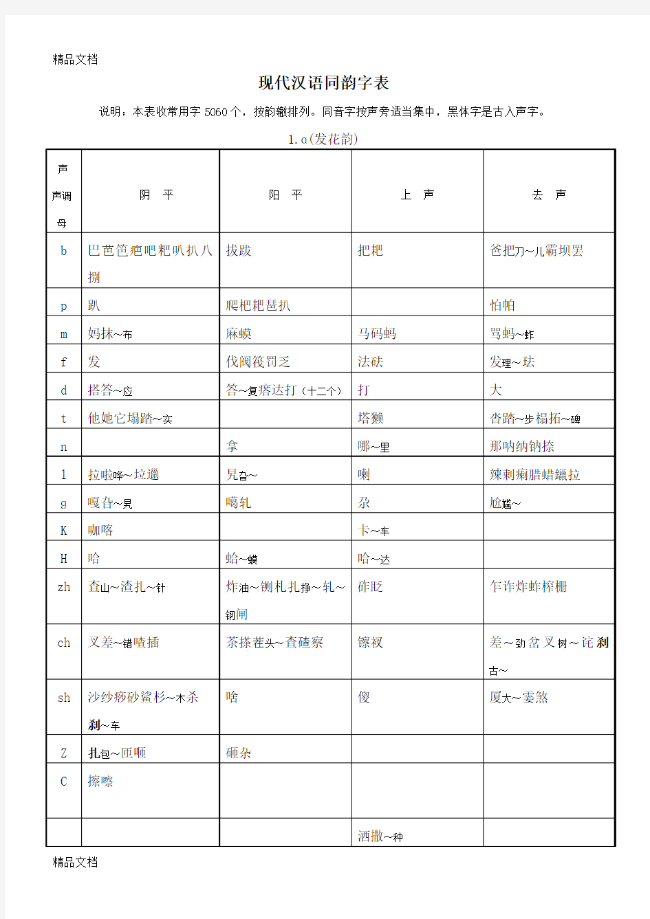 现代汉语同韵字表知识讲解