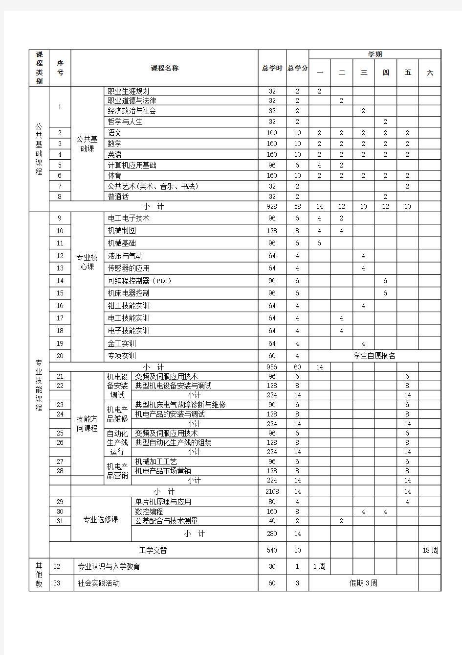 教学计划(机器人专业)