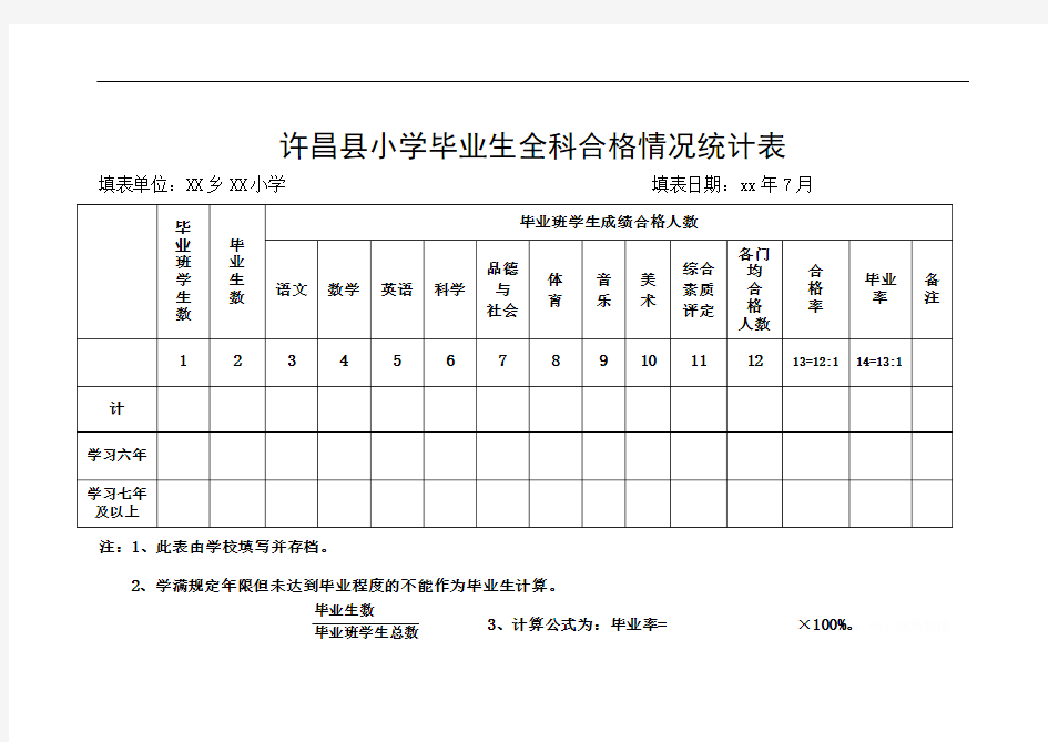 小学毕业生全科合格情况统计表