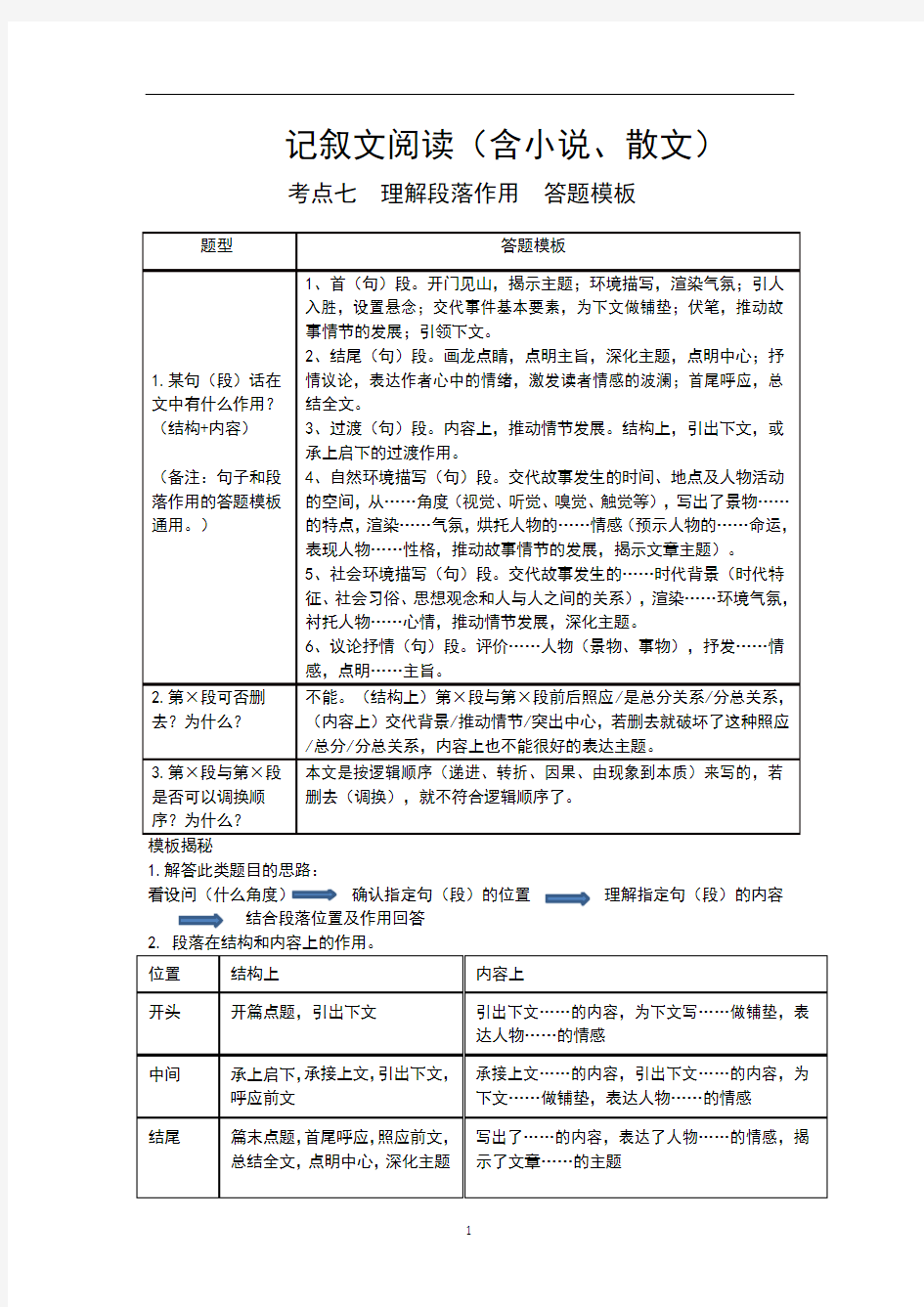 初中语文 中考现代文阅读专题复习：理解段落作用  答题模板