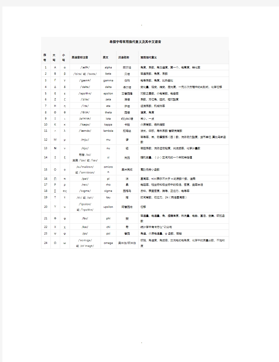 希腊字母常用表示
