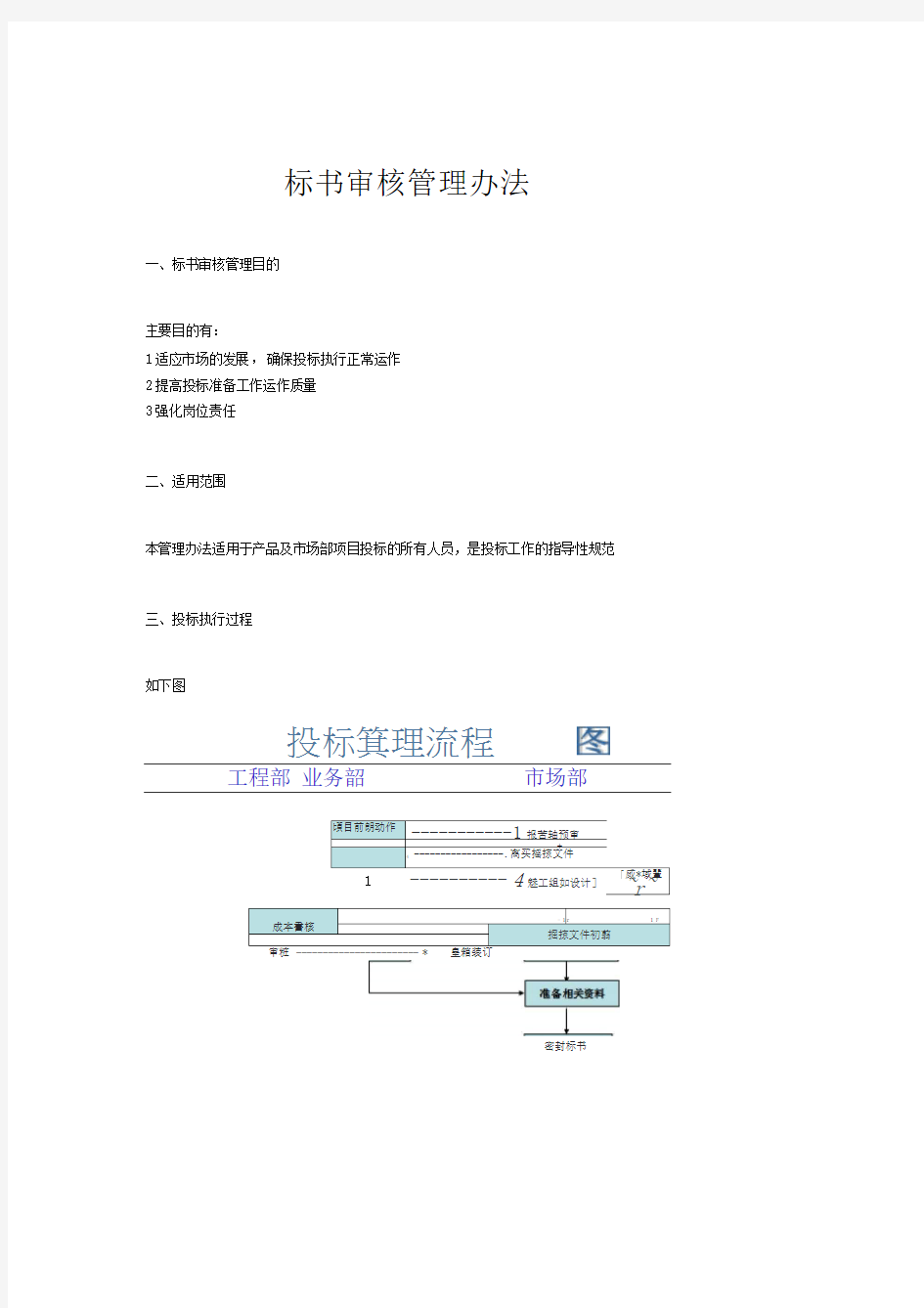 标书制作管理审核办法