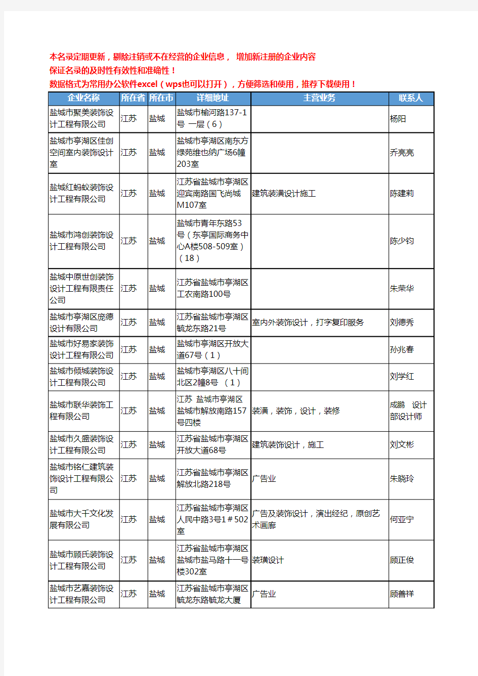 2020新版江苏省盐城装饰设计工商企业公司名录名单黄页联系方式大全111家