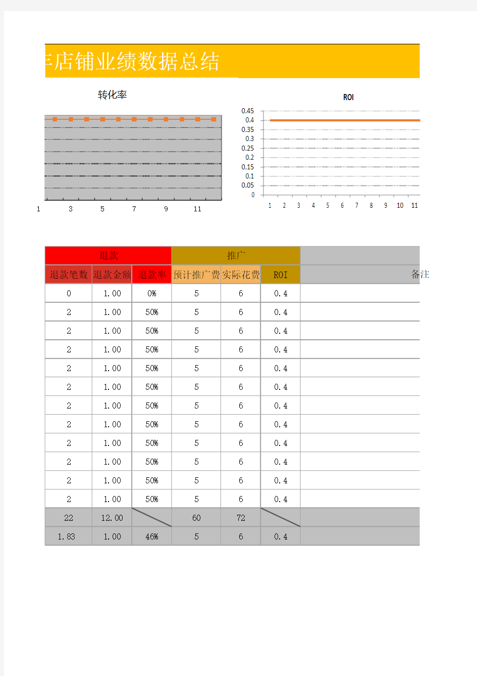 店铺业绩数据总结表Excel模板
