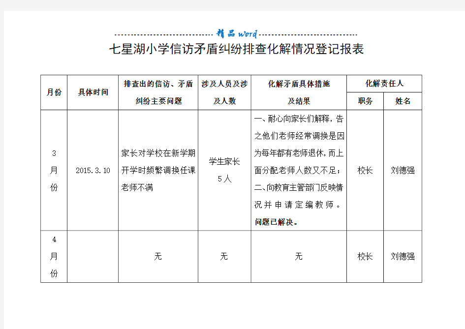 小学信访矛盾纠纷排查化解情况登记表