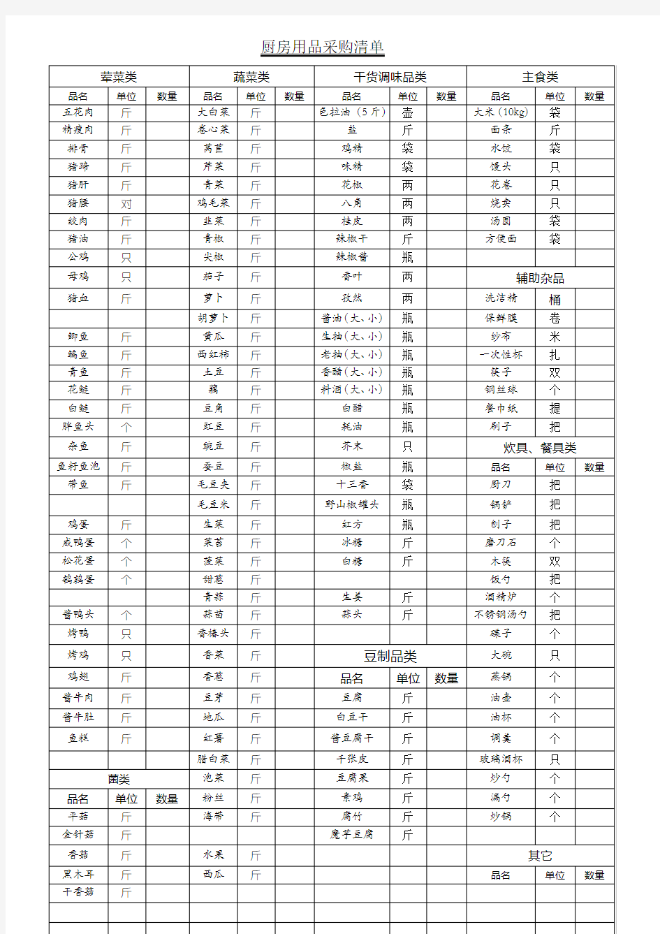厨房用品采购清单