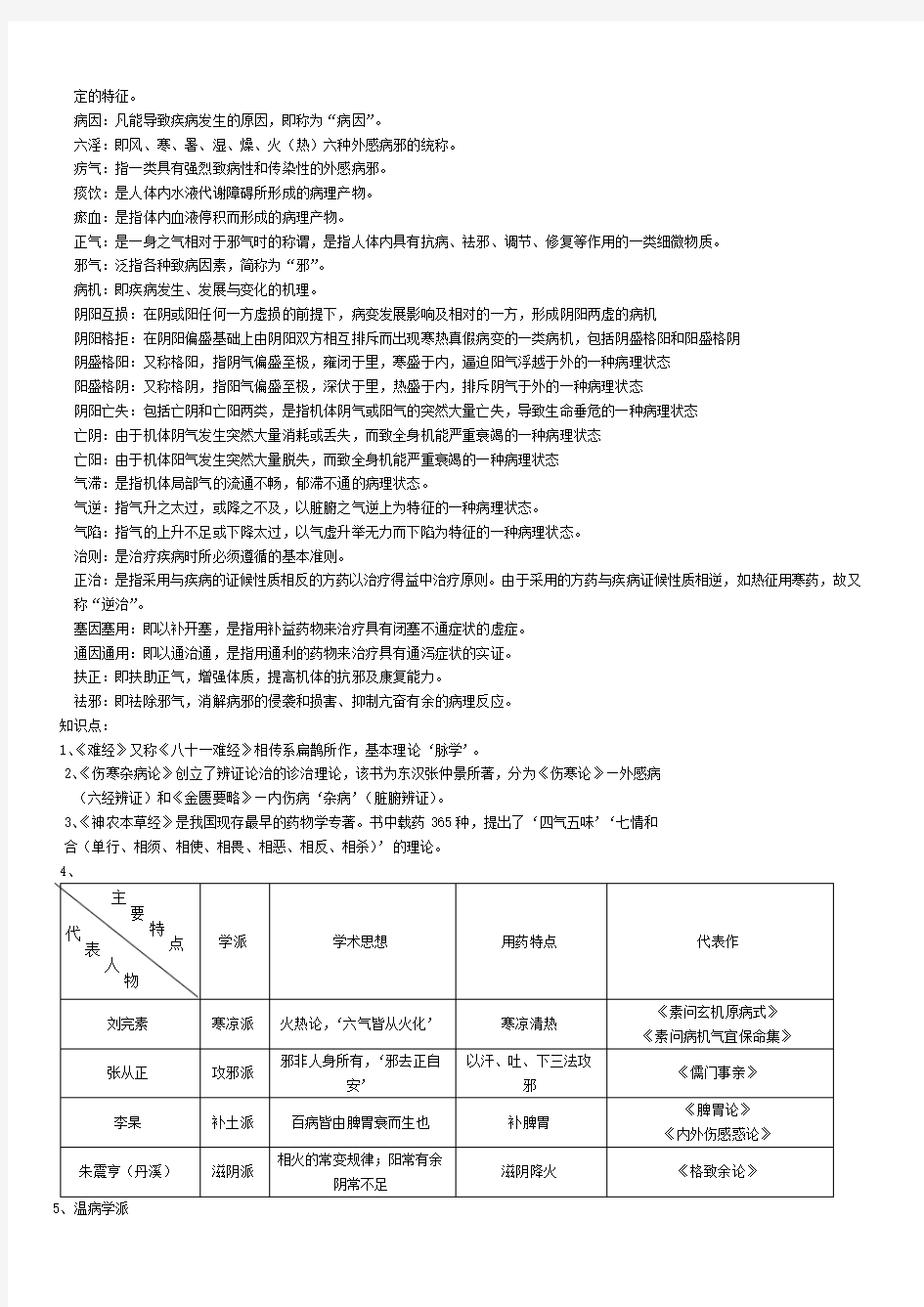 中医基础理论期末考试重点整理解读