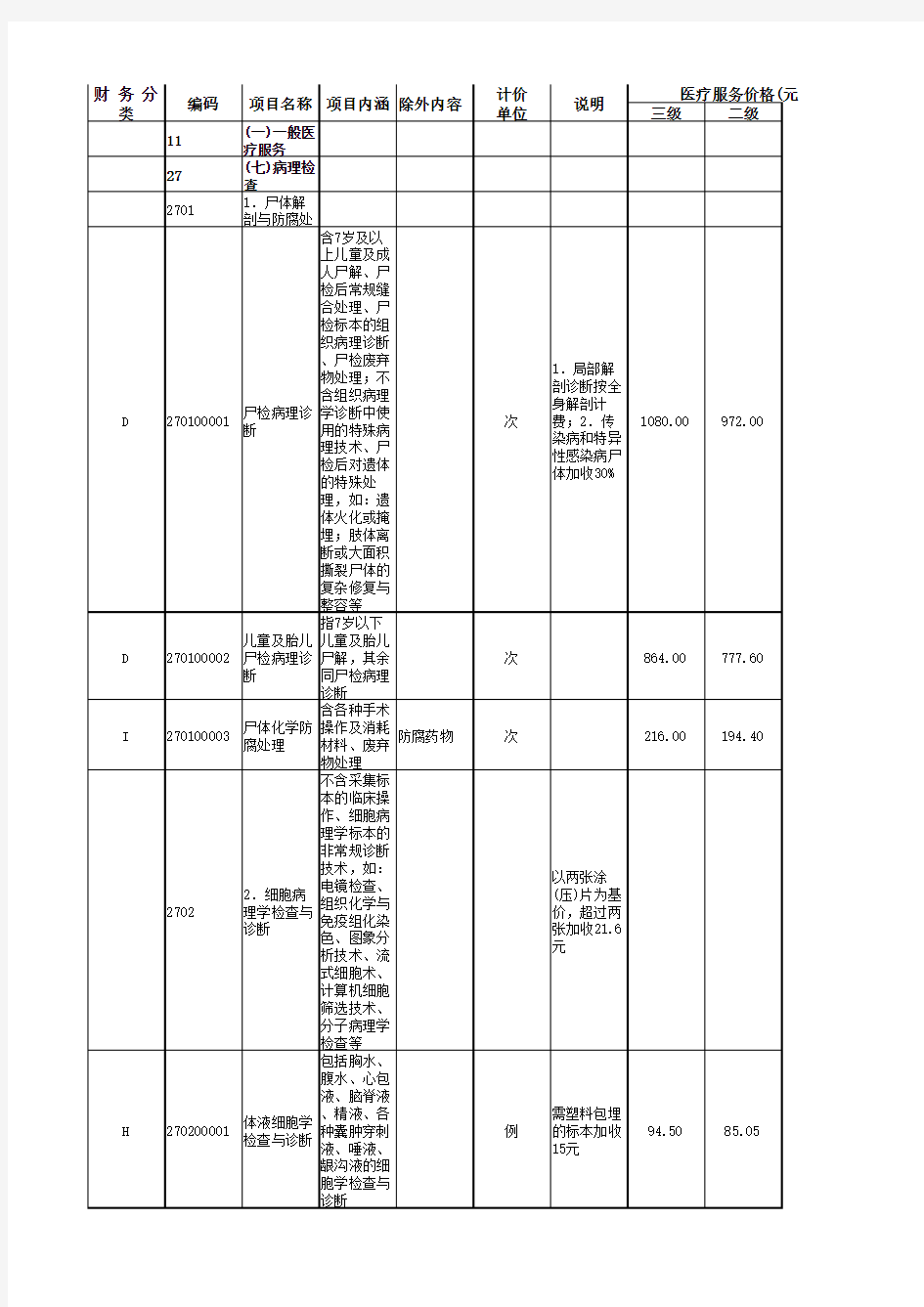 广州市收费标准-病理