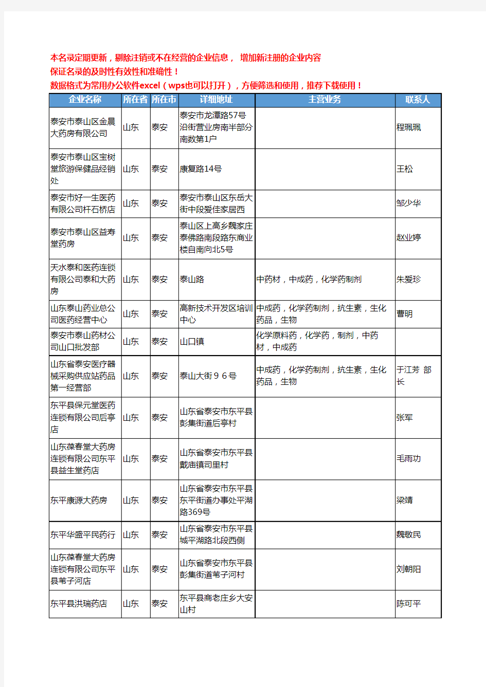 2020新版山东省泰安化学药工商企业公司名录名单黄页联系方式大全36家