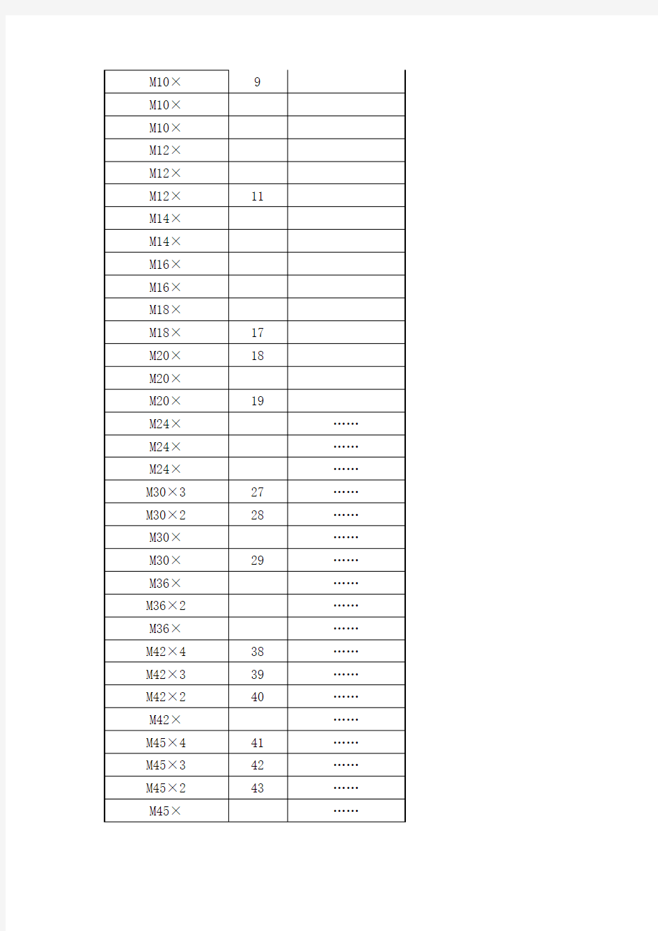 螺纹底孔对照表