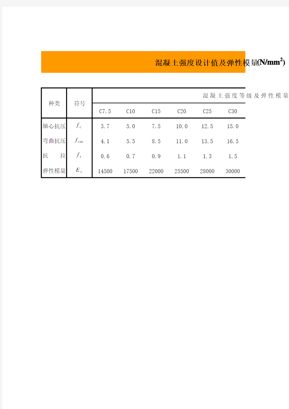 混凝土强度设计值及弹性模量