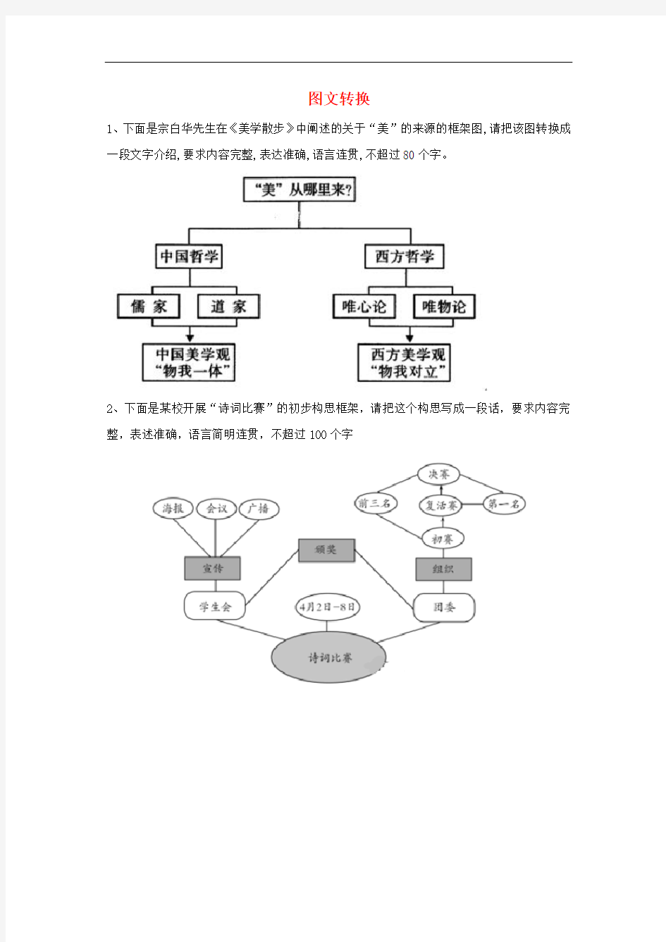 2019届高三语文二轮复习易错点特训4图文转换