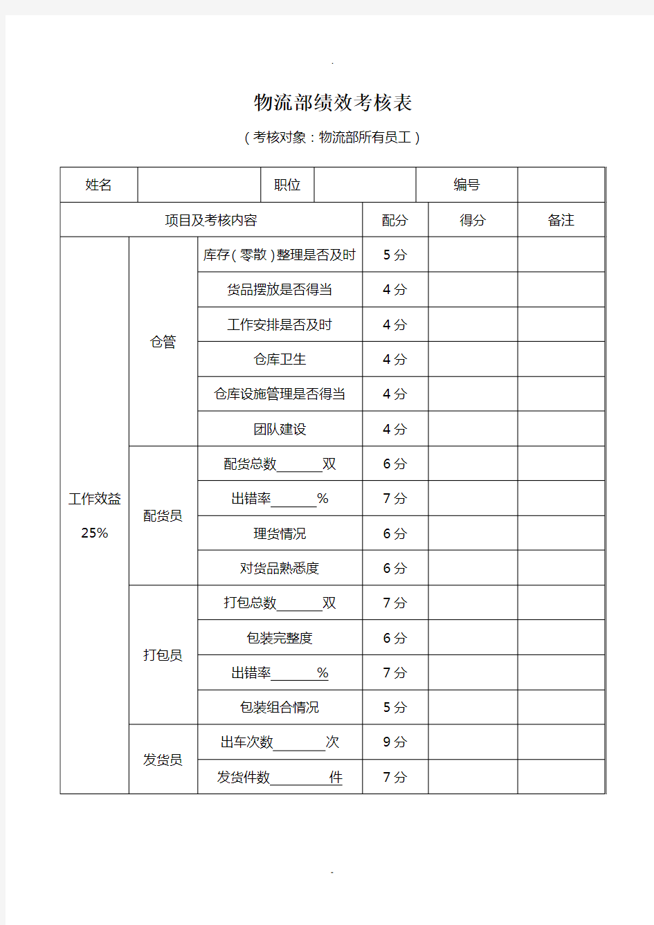 物流部员工绩效考核表