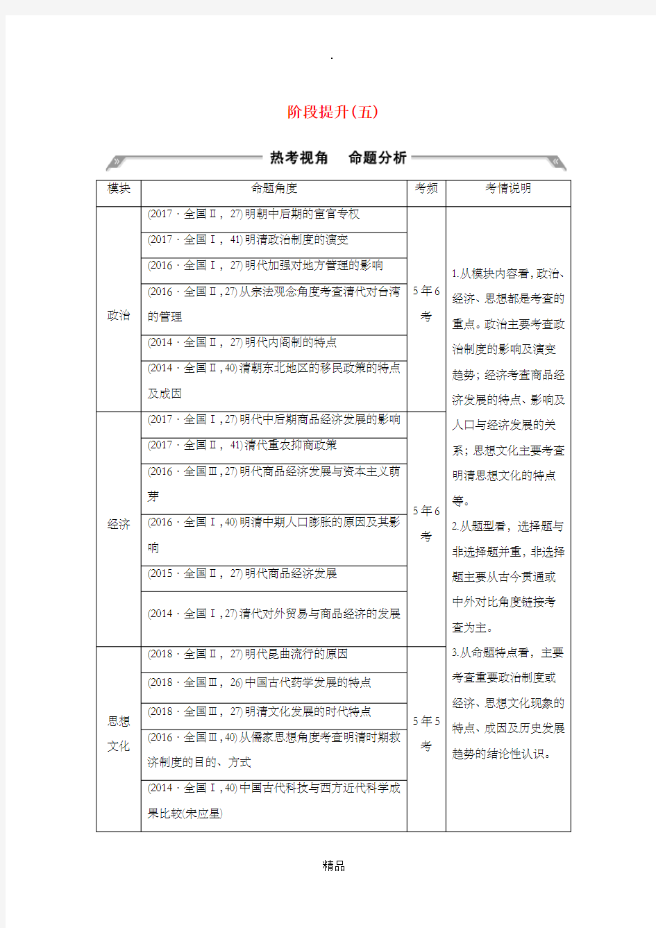 (通史版)202x版高考历史一轮复习 阶段提升(五)古代中华文明的辉煌与危机——明清(1840年前)