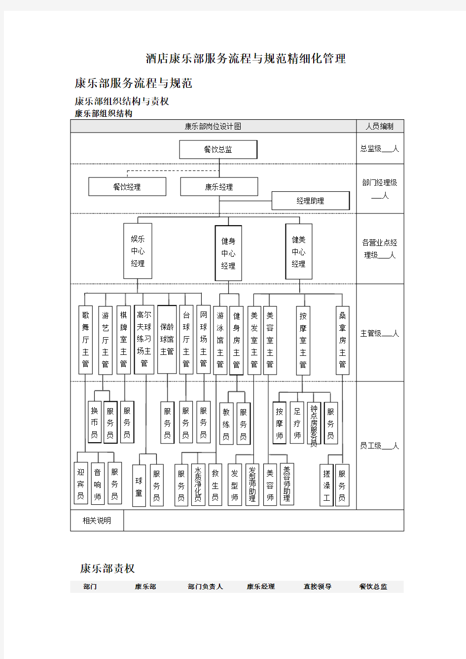 酒店康乐部服务流程与规范精细化管理