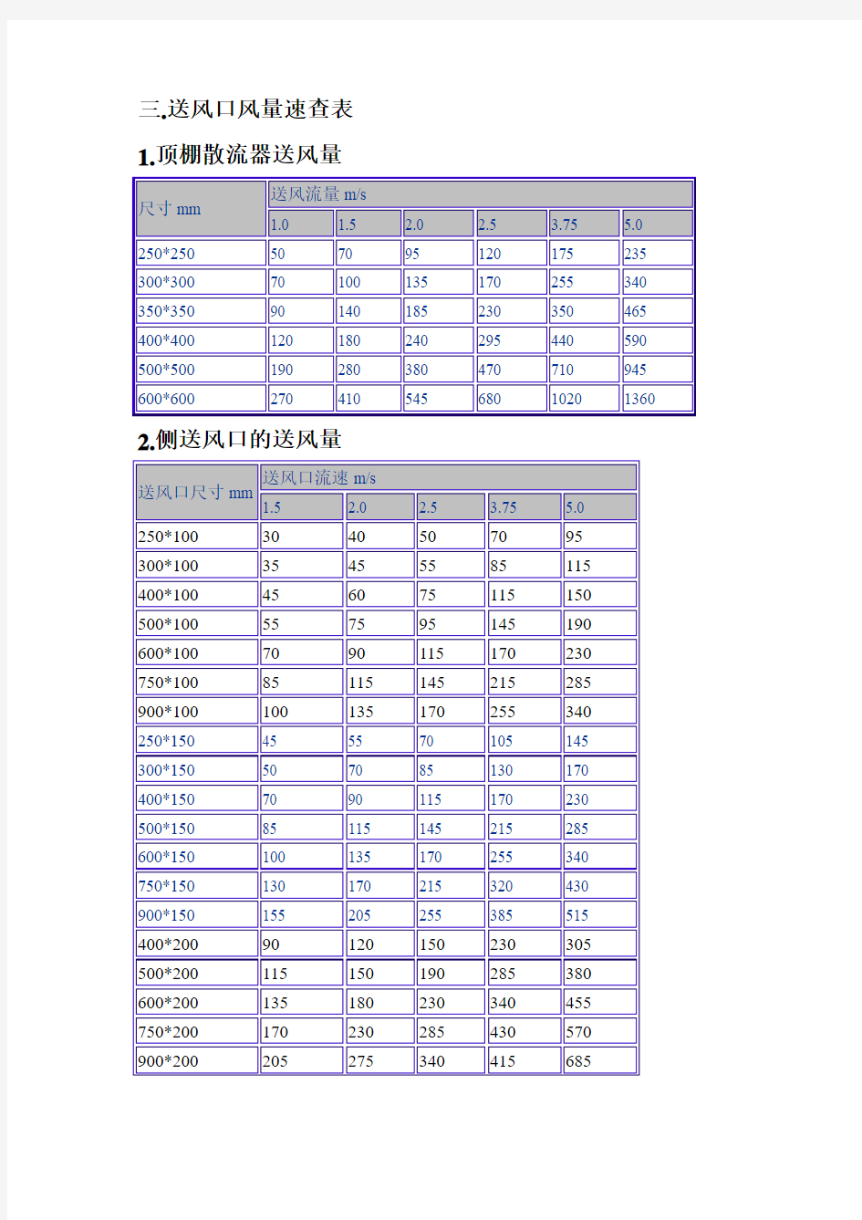 通风空调设计参数汇总(2)