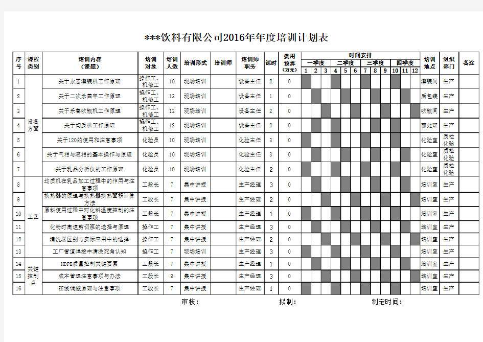 2016年度企业培训计划(设备部)