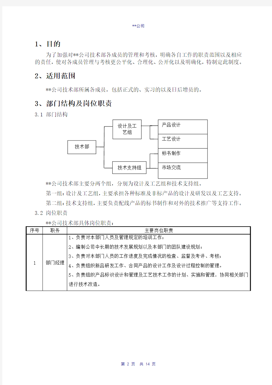 公司技术部考核管理制度