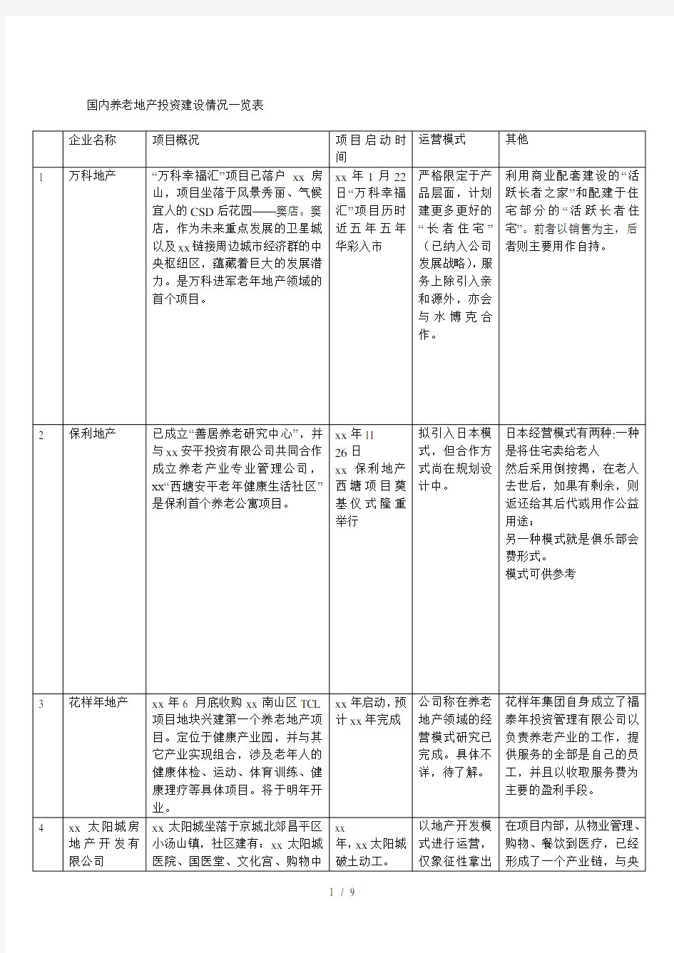 国内养老地产投资建设情况一览表