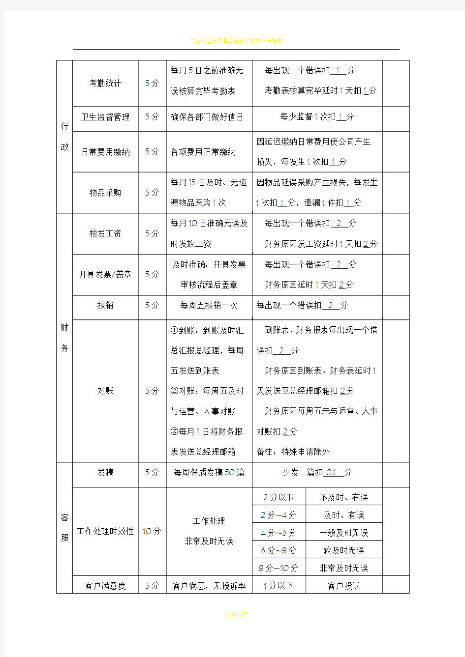 办公室工作量化考核制度