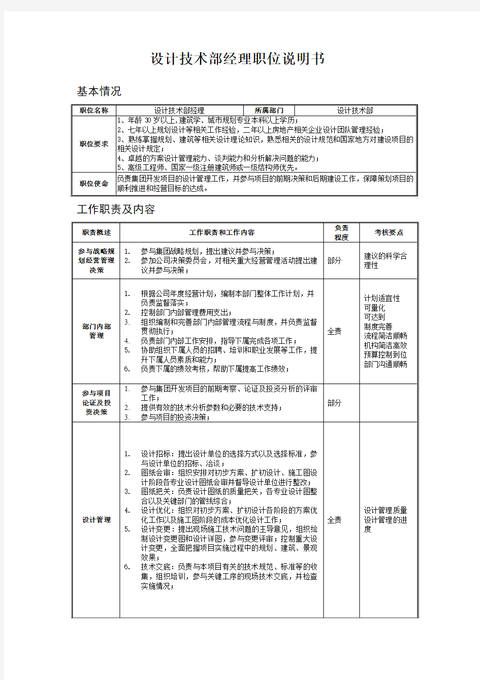 设计技术部岗位任职要求及职责