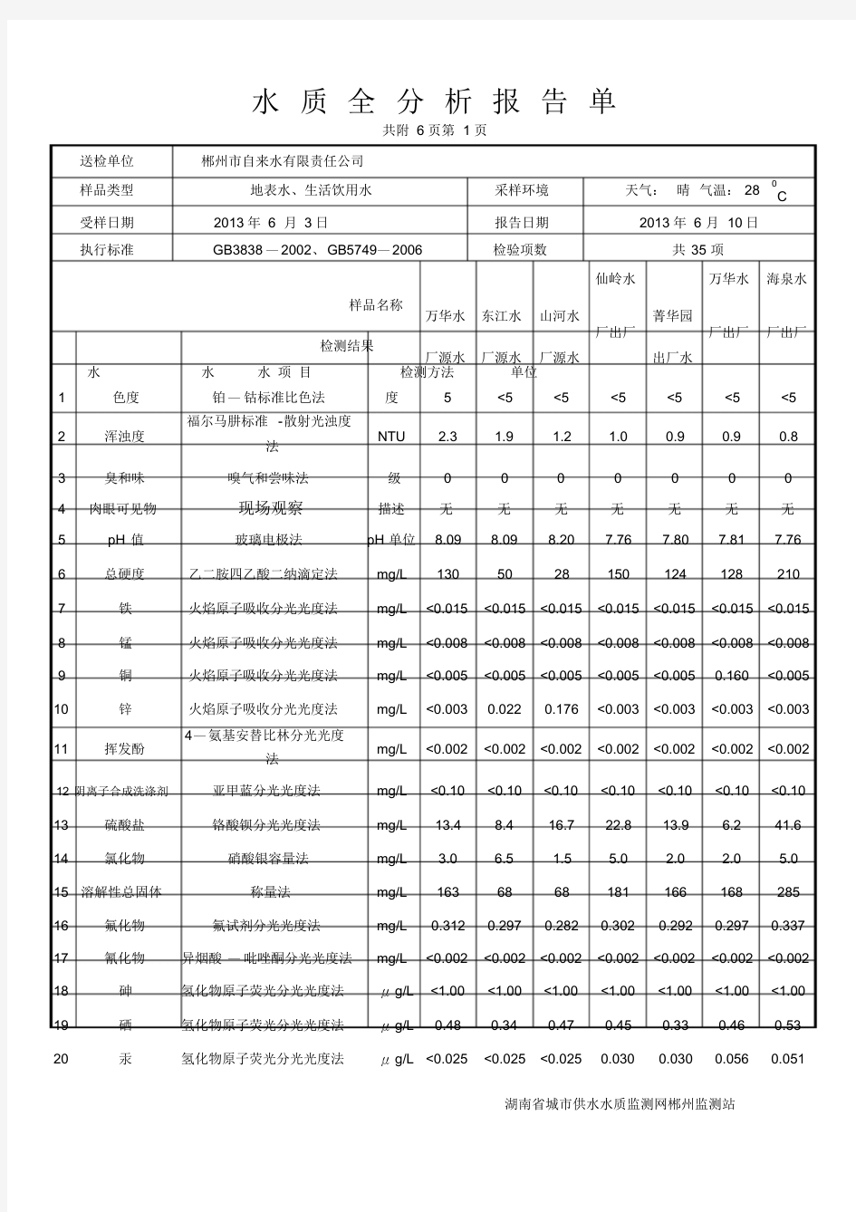 水质全分析报告单