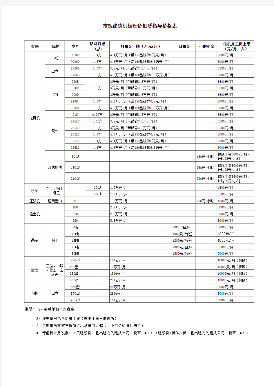 常规建筑机械设备租赁指导价格表