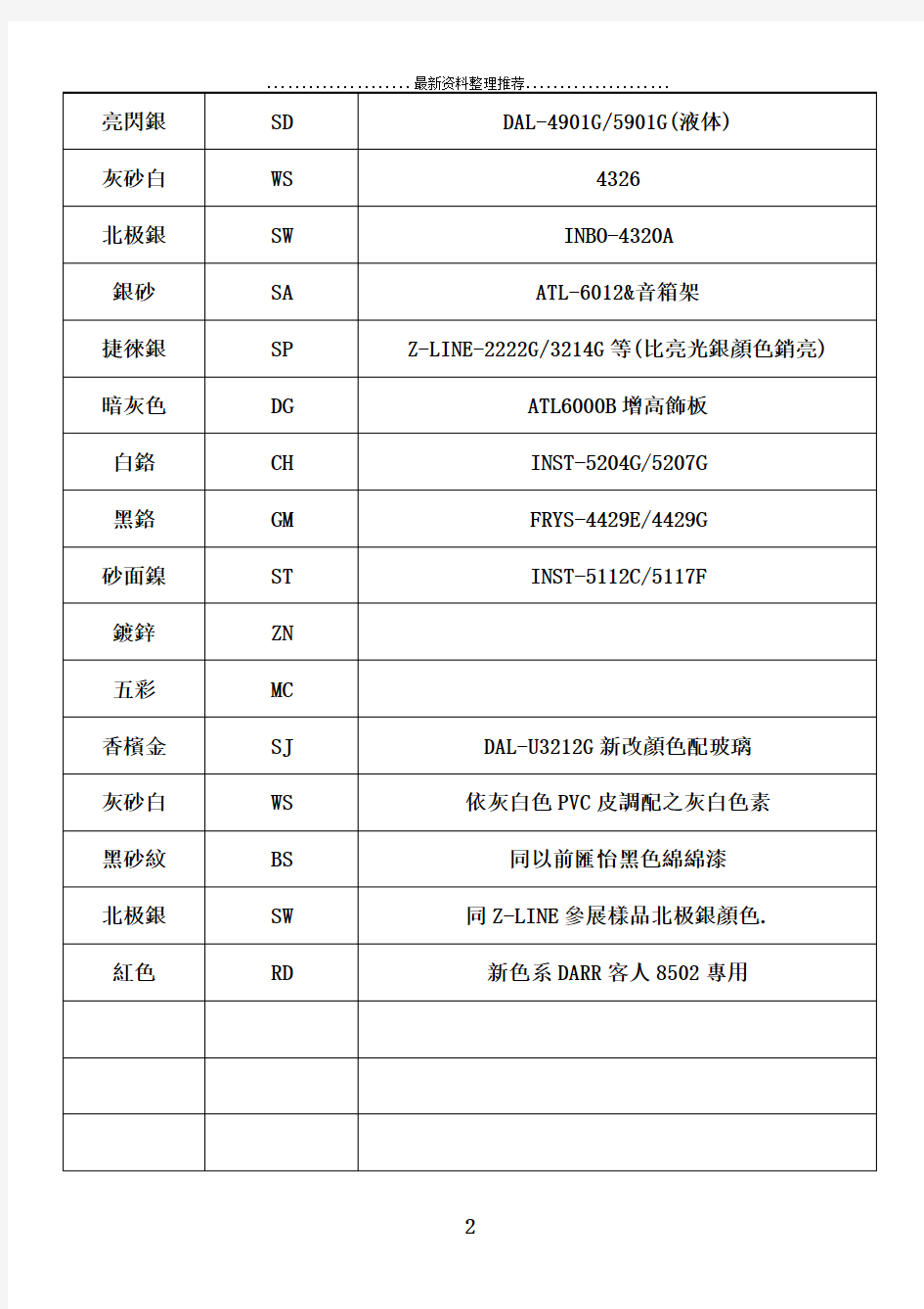 常用烤漆颜色对照表