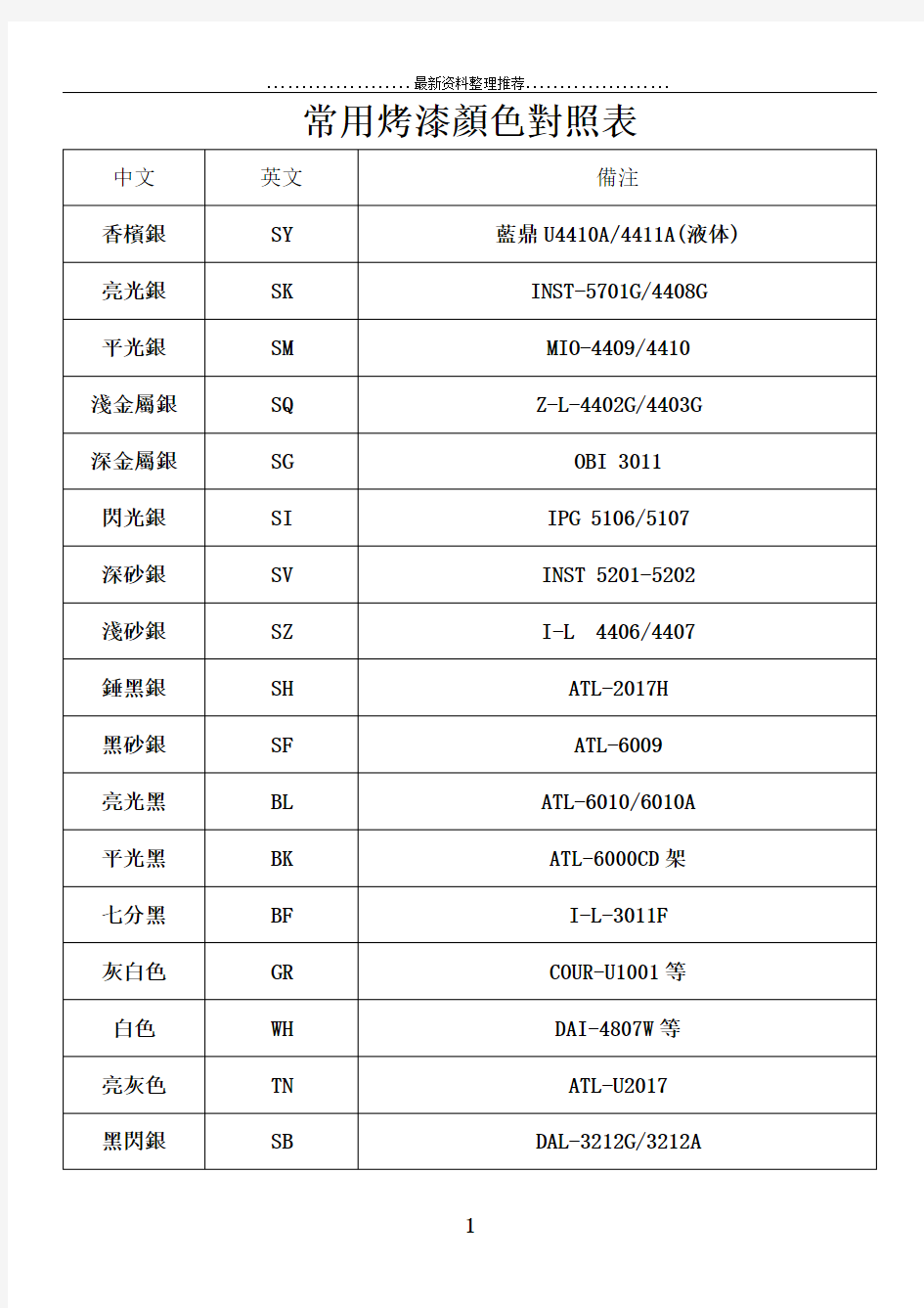 常用烤漆颜色对照表